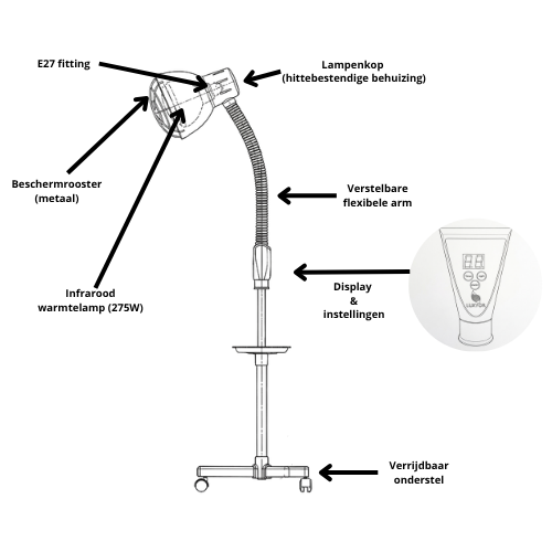 Redlight 160 - infraroodlamp - roodlicht therapie