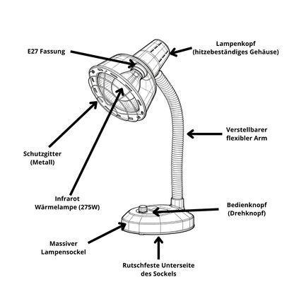 Aufbau der Luxyor Redlight 120 Infrarotlampe weiß mit E27 Fassung und Schutzgitter